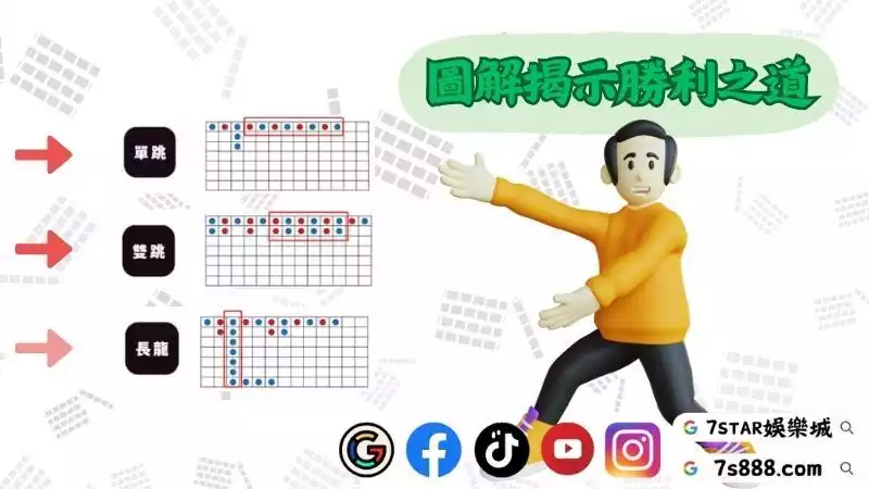 百家樂圖解公式