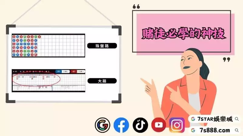 百家樂看路法